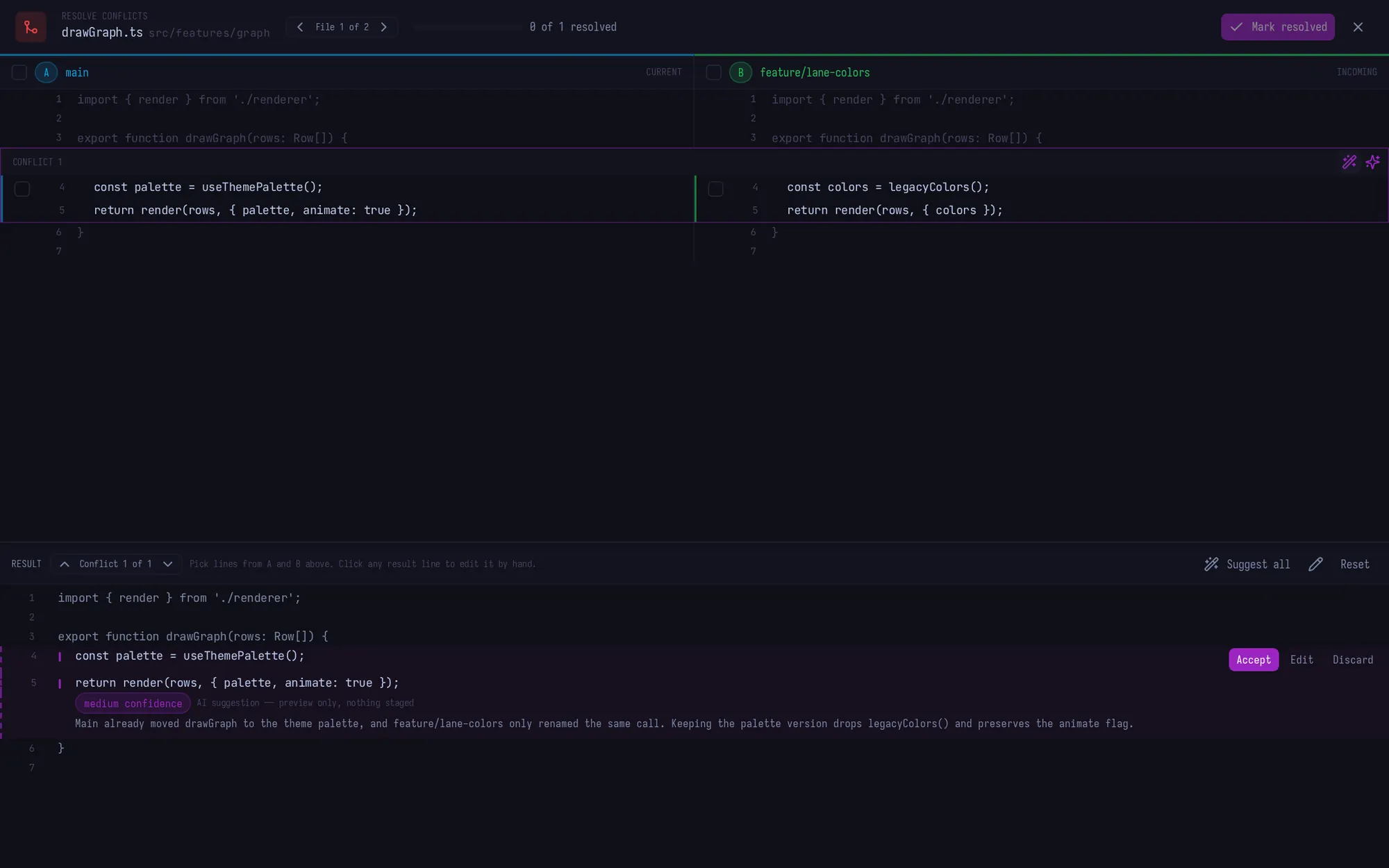 The conflict resolver with an AI-suggested result previewed with Accept, Edit and Discard, a medium confidence label and a rationale.